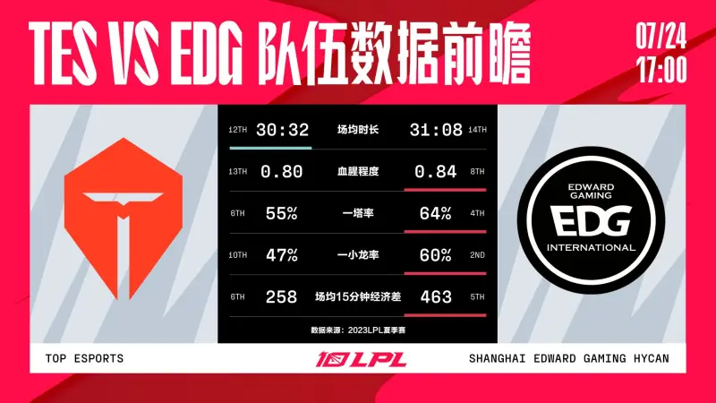 MAD力克IG,Uzi关键团战开团秒人激烈交锋淘汰赛,锁定晋级资格 MAD力克IG,Uzi关键团战开团秒人激烈交锋淘汰赛,锁定晋级资格