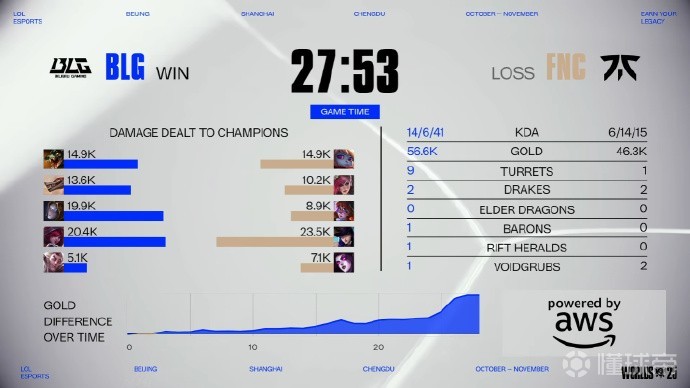 包含C9鏖战GEN,Hanssama打出惊人五杀宿敌对决四强赛,点燃全场激情的词条 包含C9鏖战GEN,Hanssama打出惊人五杀宿敌对决四强赛,点燃全场激情的词条